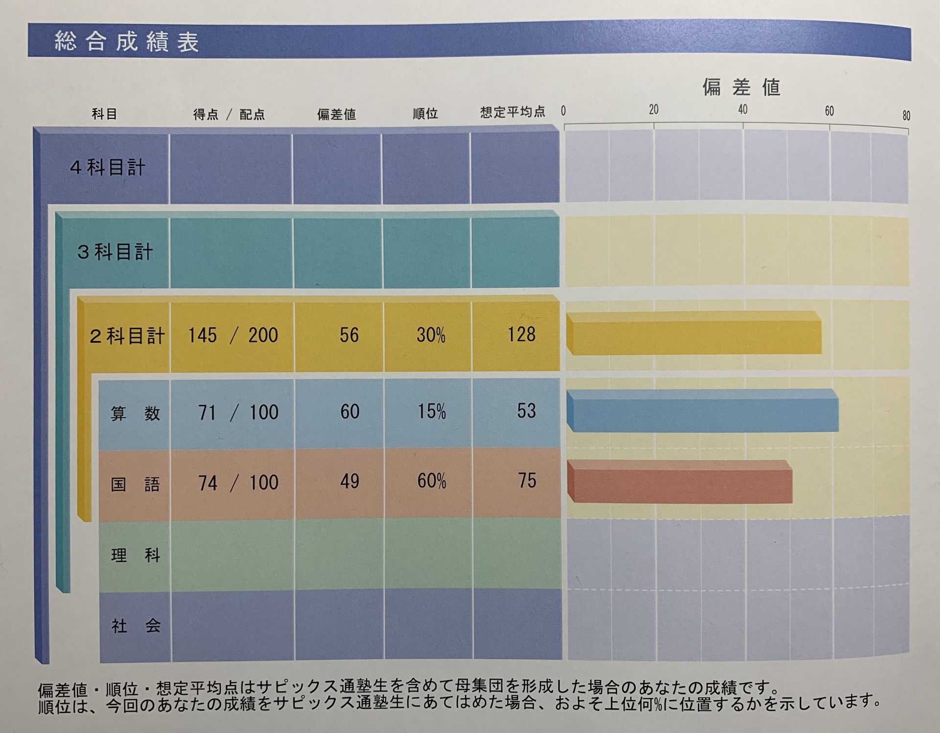 SAPIX 新四年生入室 組分けテスト 2021年1月3月の二回分 - 参考書